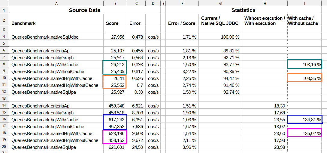 Hibernate native clearance sql query example